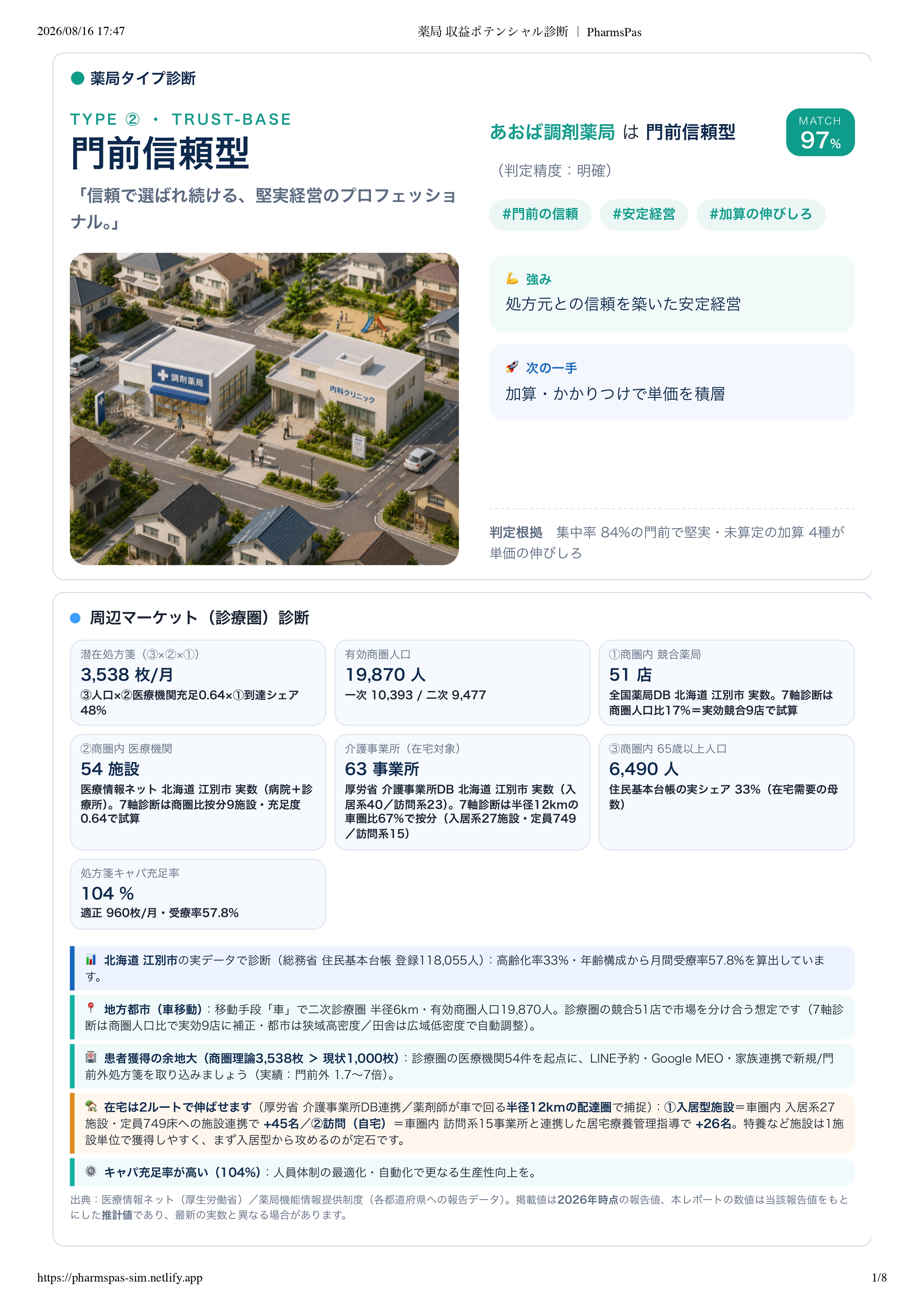 薬局ごとの個別診断レポートの例