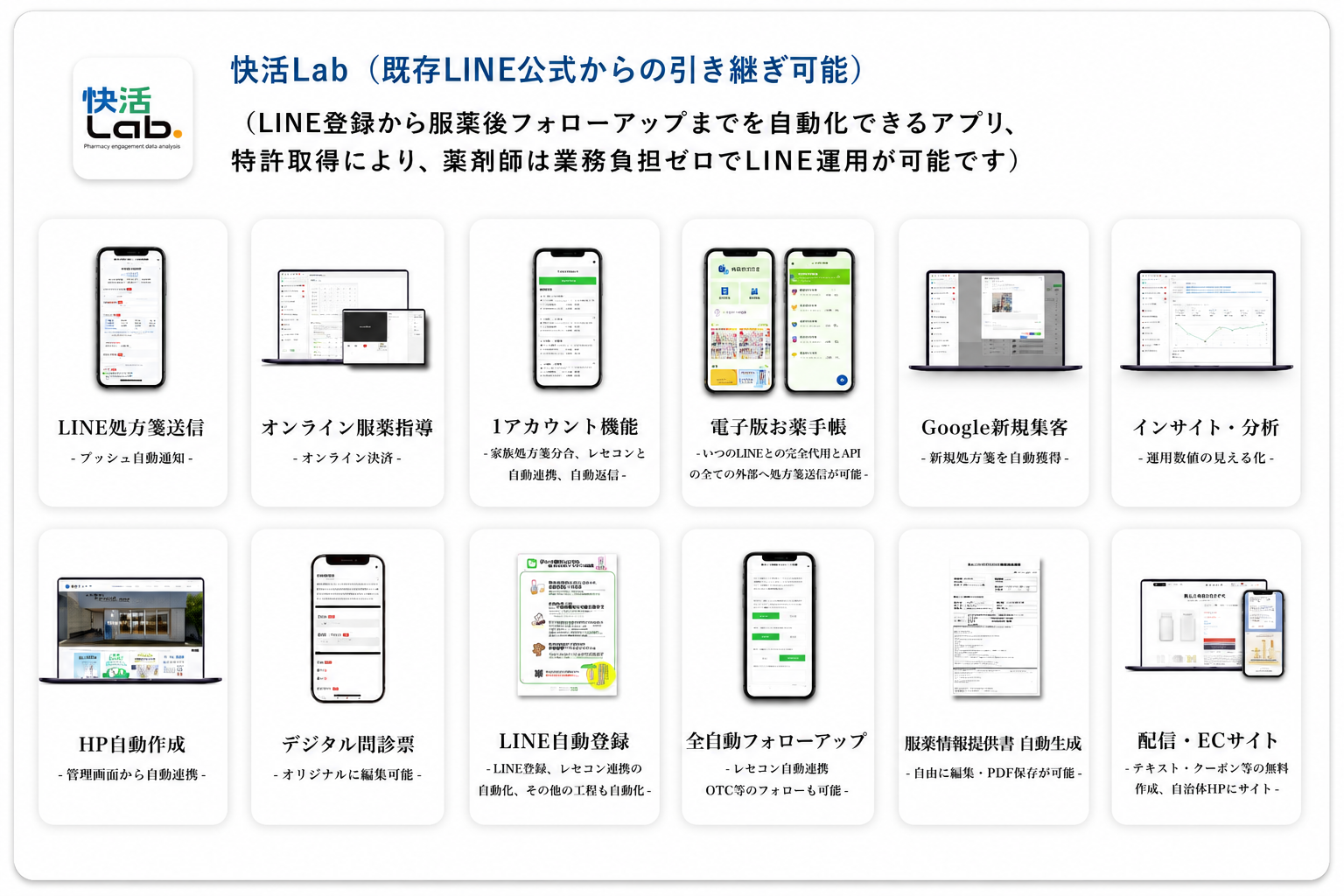 LINE・フォローアップ／処方箋獲得支援サービスの機能一覧